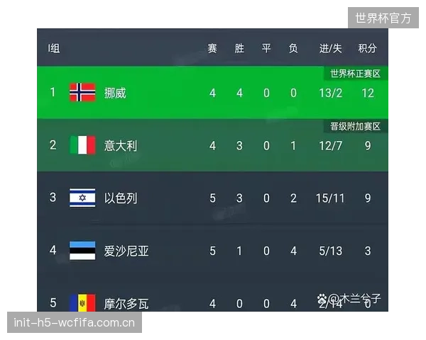 表现起伏巨大暴露球队面对不同战术体系的适应性问题，易造成被动平局。
