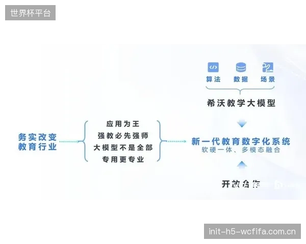 预见未来:到2027年,体育赞助归因模型的核心竞争力将不再是复盘,而是精准预测不同赞助组合的潜在ROI 预见未来:到2027年,体育赞助归因模型的核心竞争力将不再是复盘,而是精准预测不同赞助组合的潜在ROI